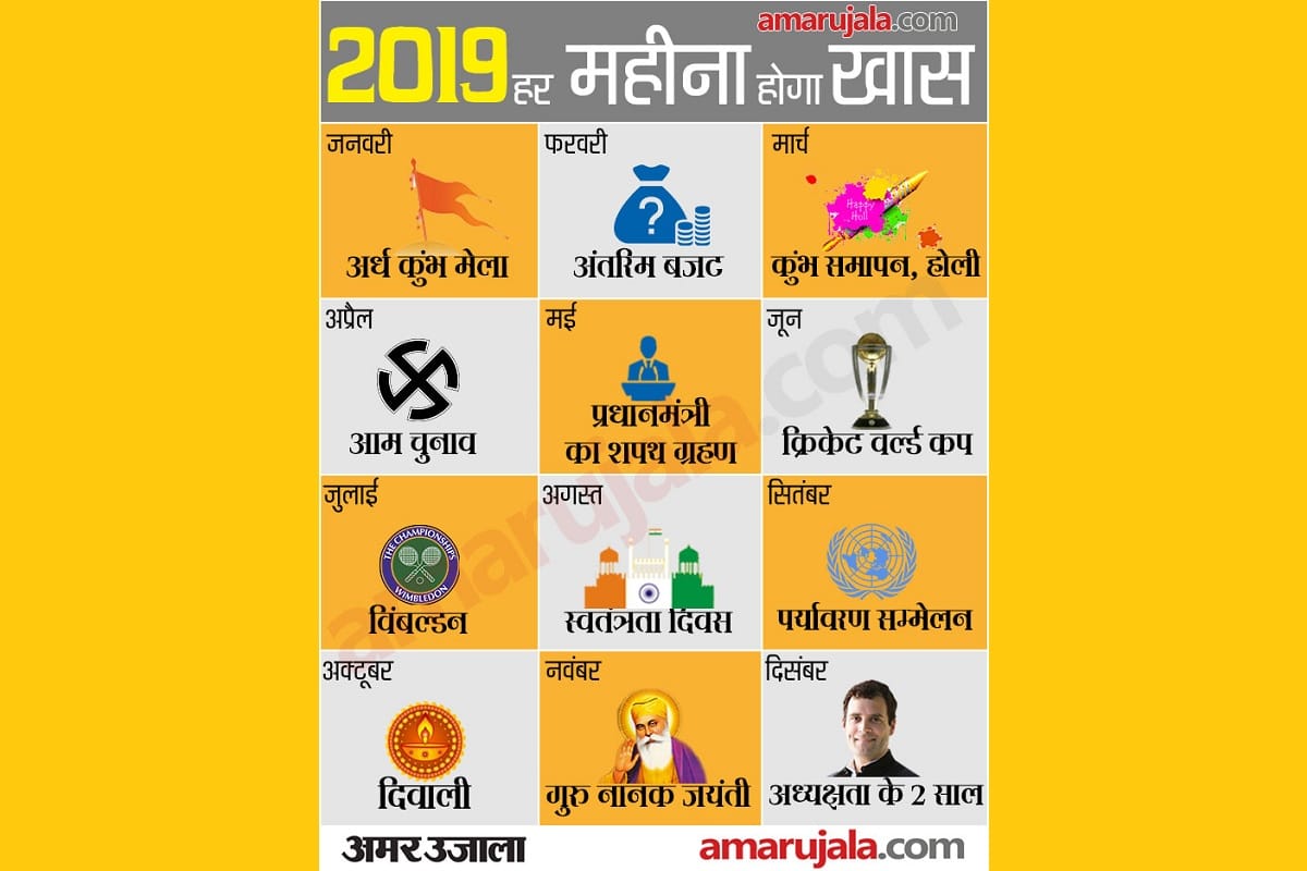 Happy New year 2019 every month is important remember