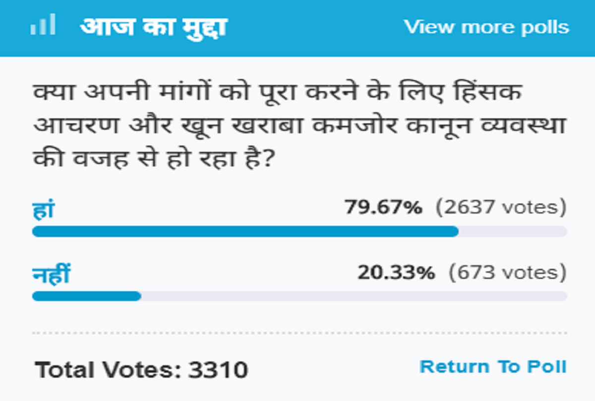 Amar Ujala Poll: Violent behavior is being done due to weak law and order for its demands
