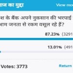 Amar Ujala Poll: country's banks are charging money from the public to compensate for their losses
