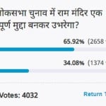 Amar Ujala Poll: Ram temple will emerge as an important issue in Lok Sabha elections