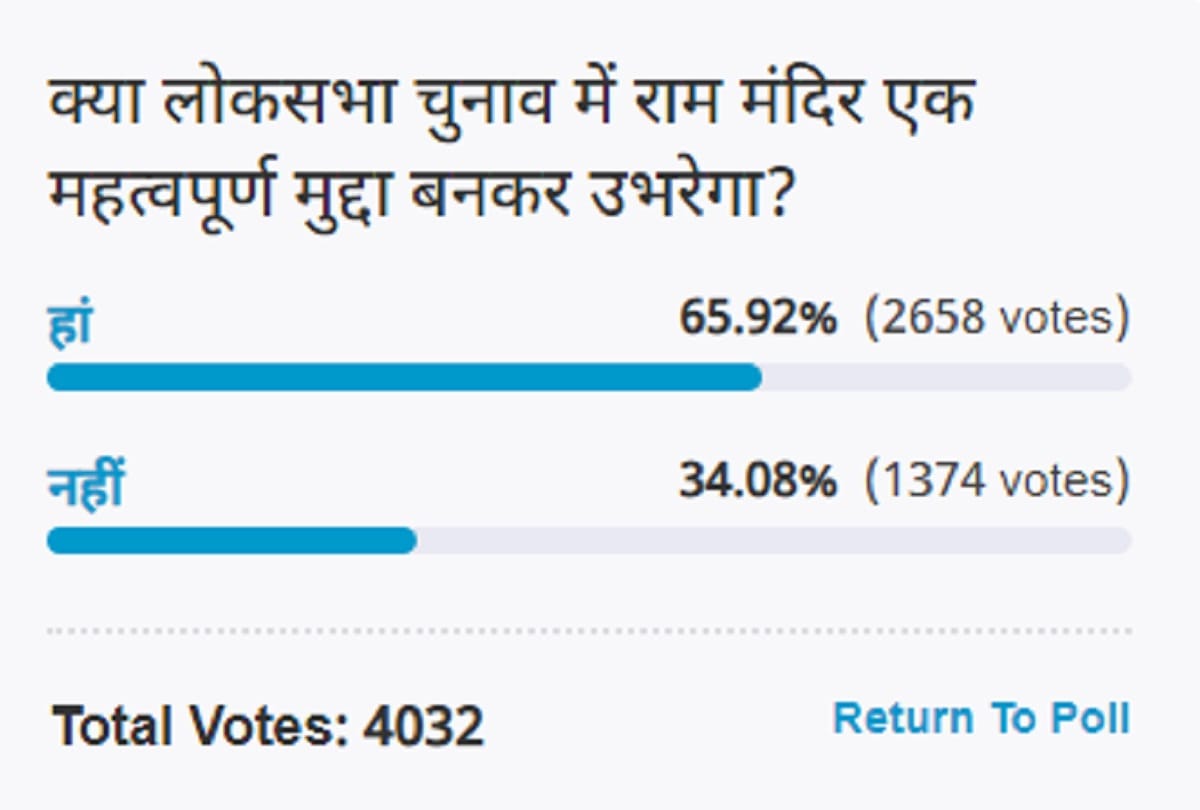 Amar Ujala Poll: Ram temple will emerge as an important issue in Lok Sabha elections