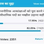 Amar Ujala Poll: It is not right to use of constitutional posts to fulfill political aspirations
