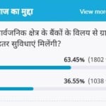 अमर उजाला पोल