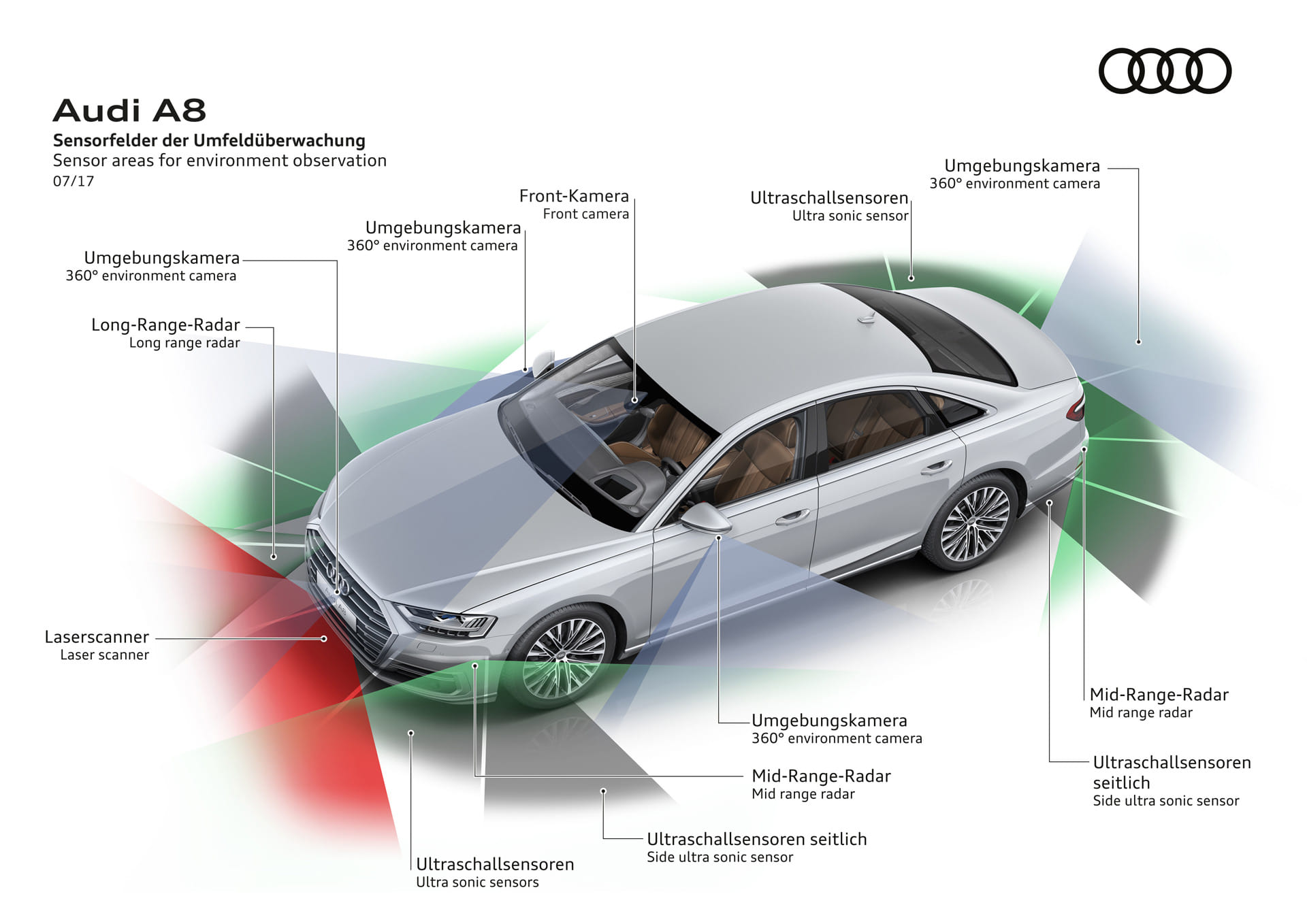 In 2019 luxury cars equipped with Alexa, touch screen and Artificial Intelligence features