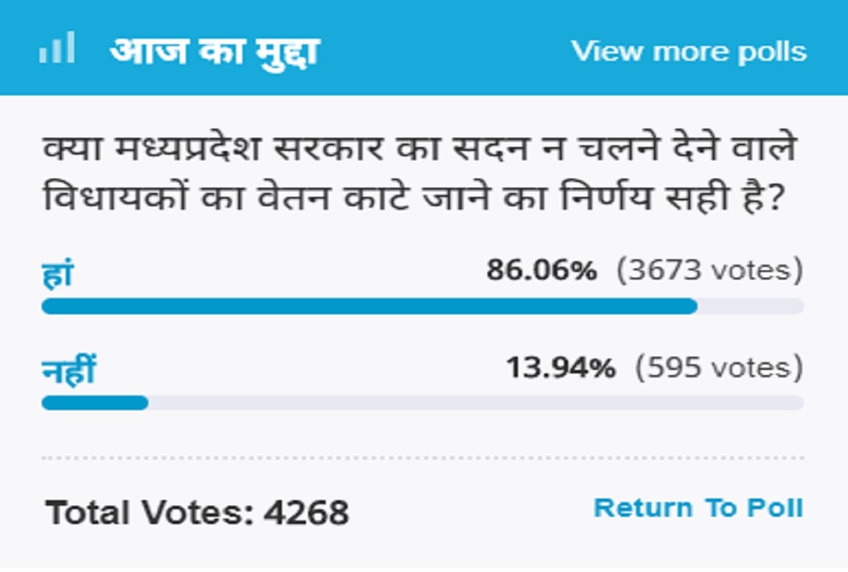 Amar Ujala Poll: Madhya Pradesh government's right decision to cut the salary of mla