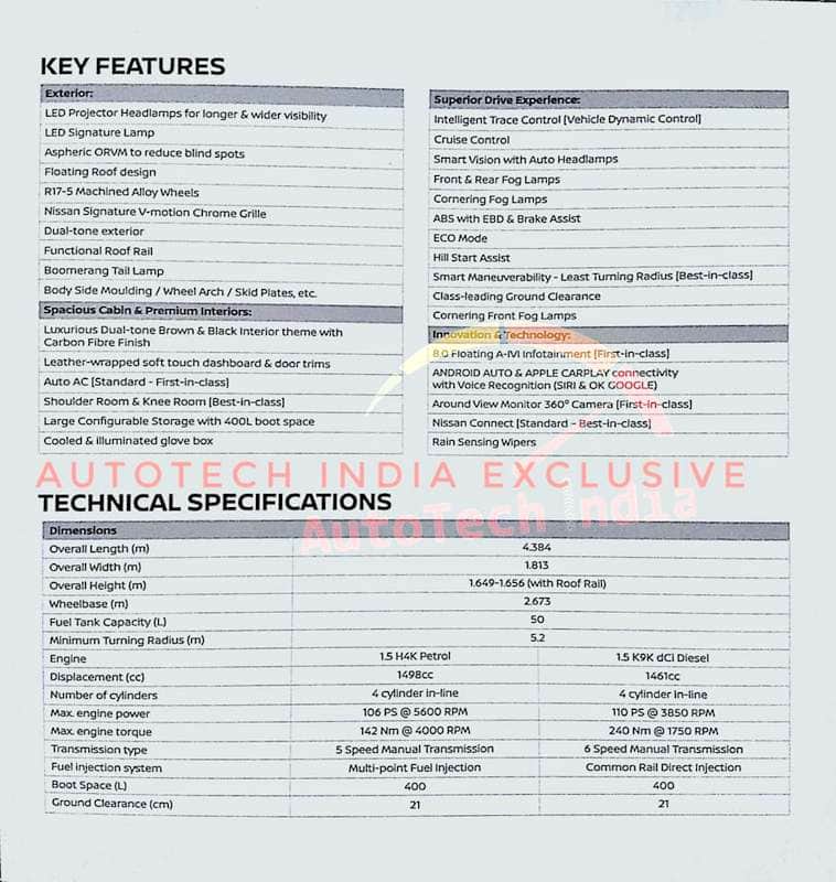 Compare Upcoming Nissan Kicks vs Hyundai Creta vs Maruti S-Cross, know the features and Prices