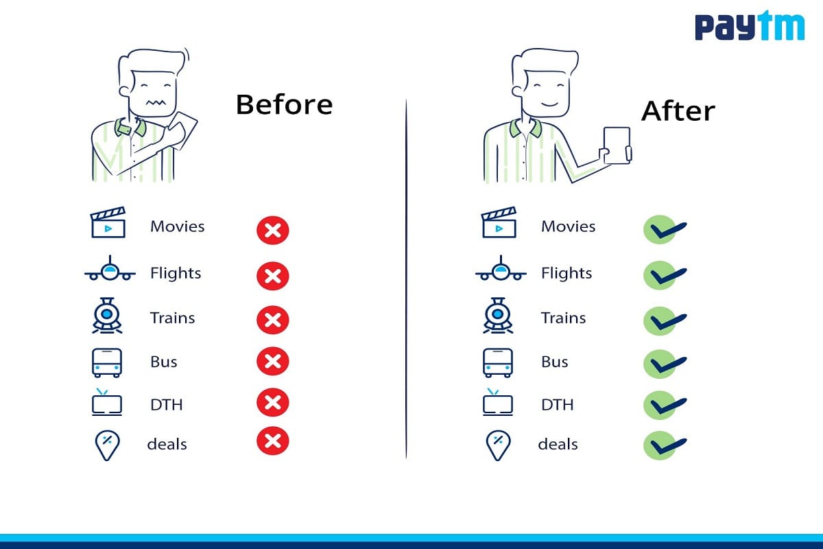 Paytm Postpaid servicea