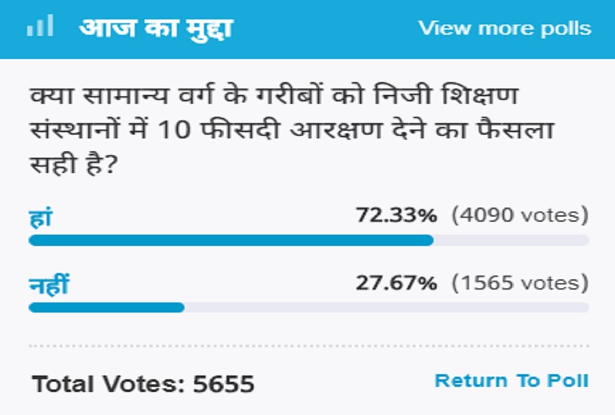 Amar Ujala Poll:  decision to give reservation in the private educational institutions is correct