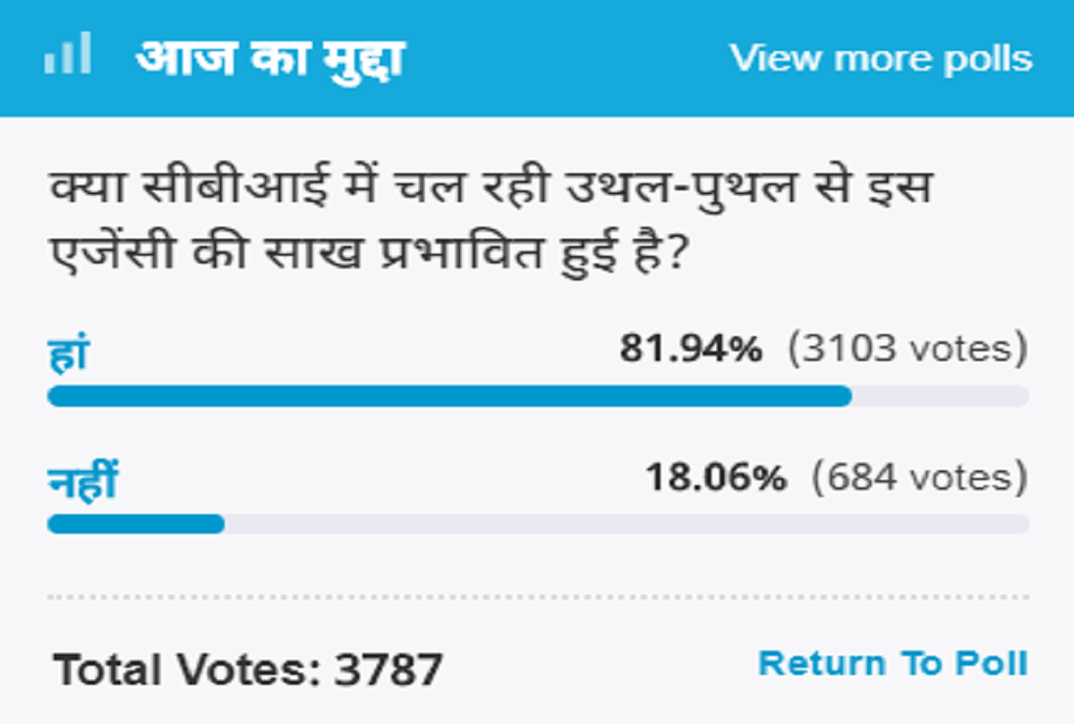amar ujala poll: The credibility of this agency has been affected by the ongoing battle in the CBI
