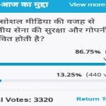 Amar Ujala Poll: Indian army security and privacy affected Because of social media
