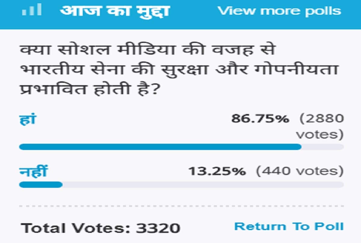 Amar Ujala Poll: Indian army security and privacy affected Because of social media