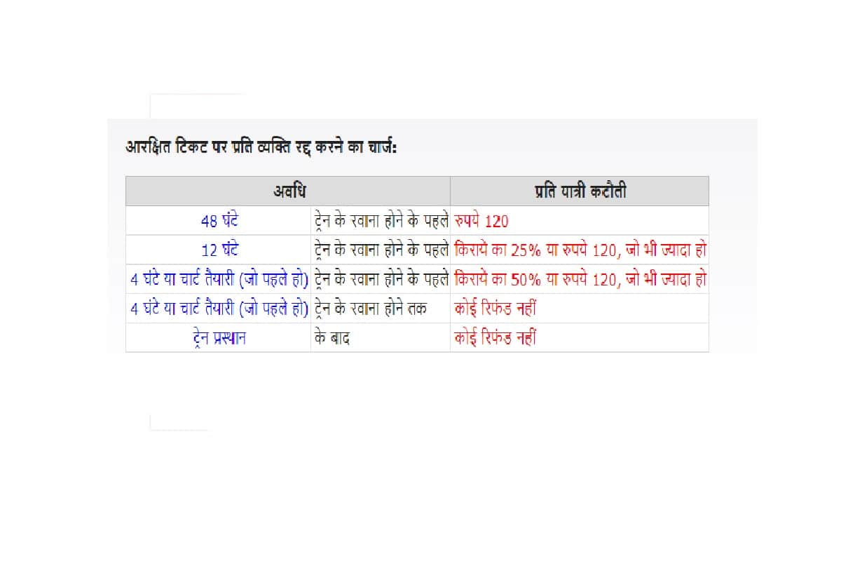 IRCTC ticket cancellation charges for tatkal and general, All You need to know
