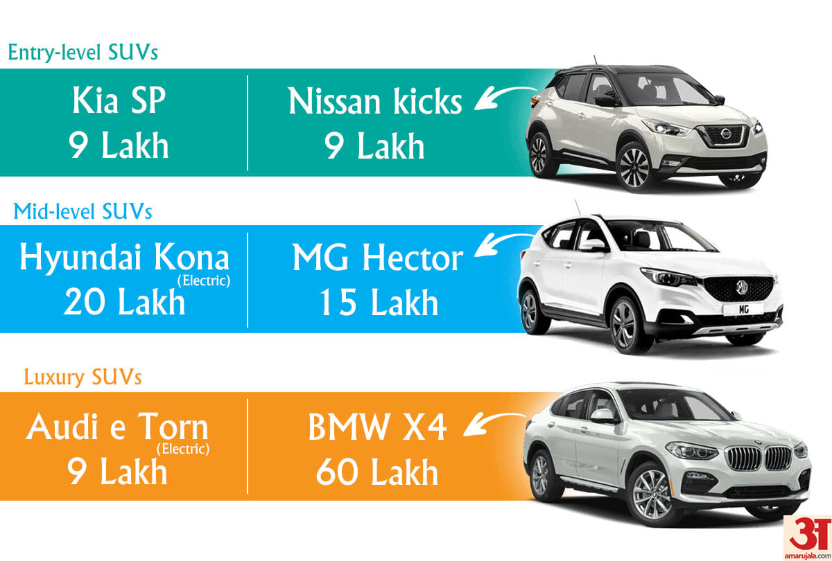 Here are the list of 20 upcoming suvs in india