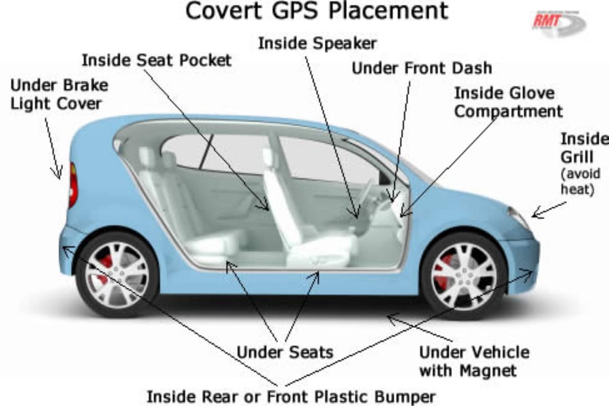 Now you can can track you vehicle anywhere, with the use of this device