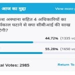 amar ujala poll : CBI credibility will not return after reducing the tenure of Rakesh Asthana