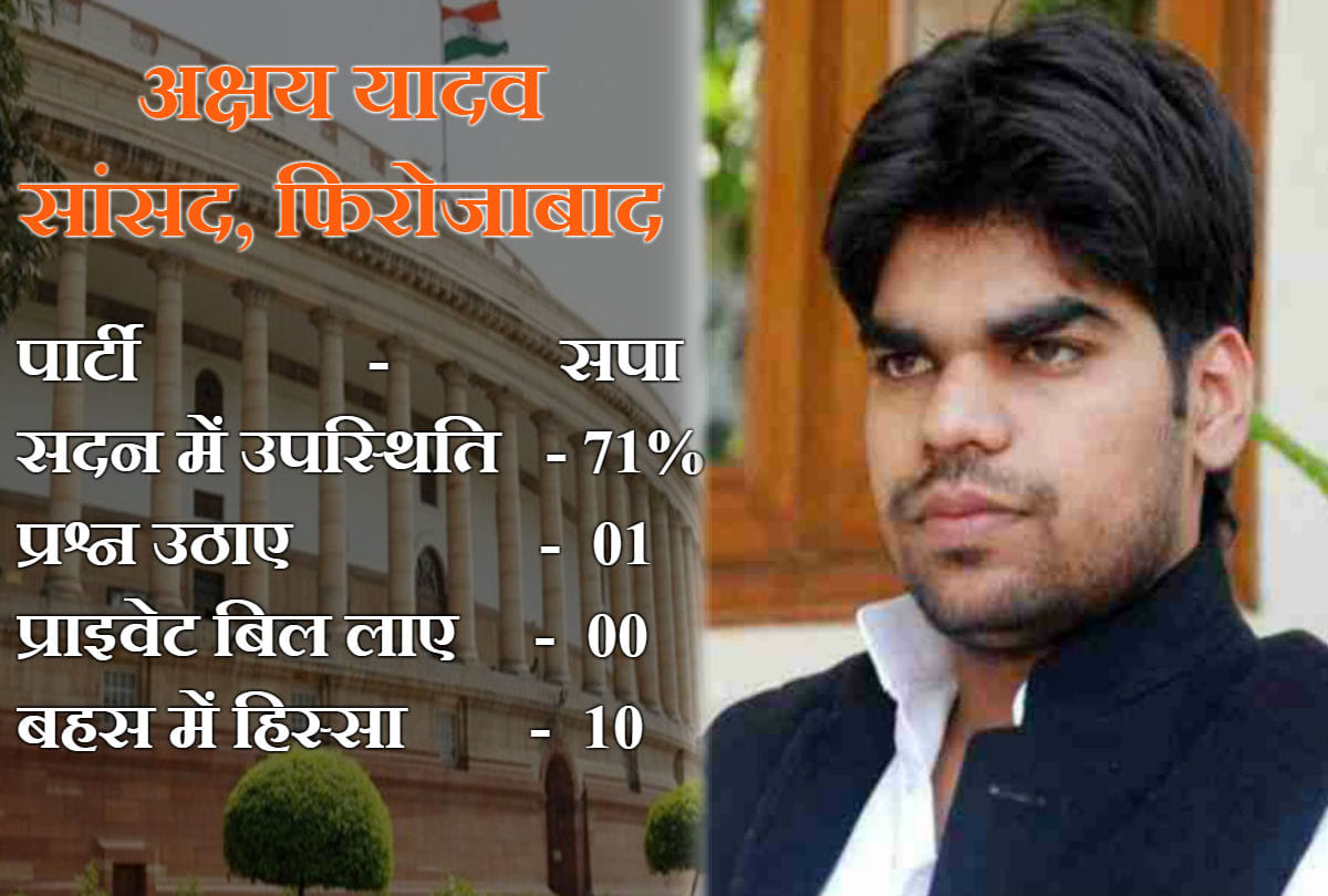 general election 2019 MPs performance Report card of Agra zone