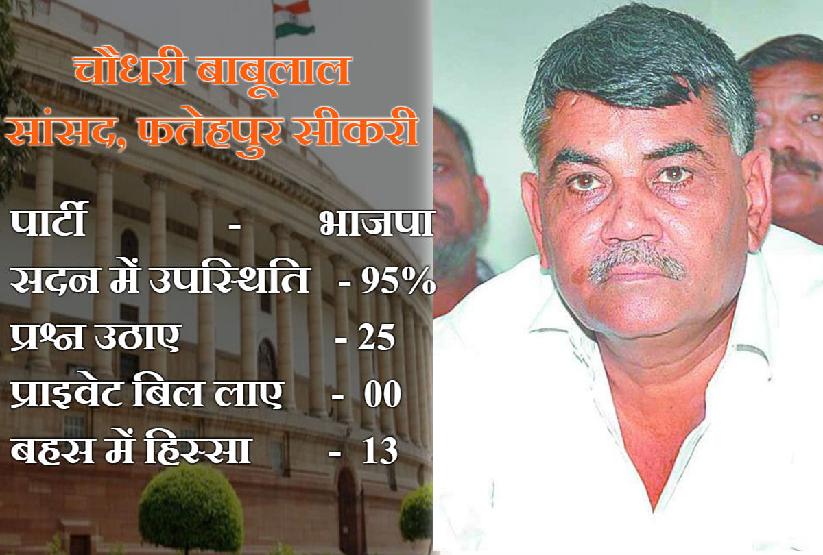 general election 2019 MPs performance Report card of Agra zone