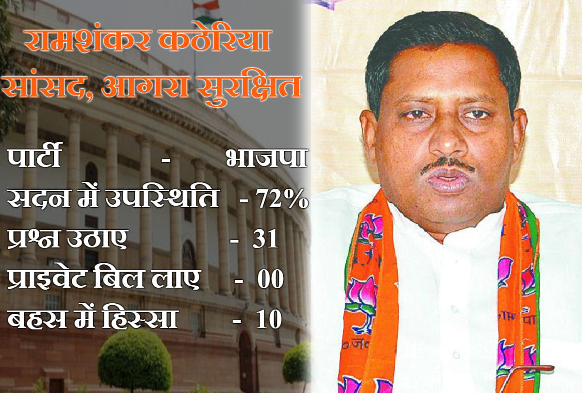 general election 2019 MPs performance Report card of Agra zone