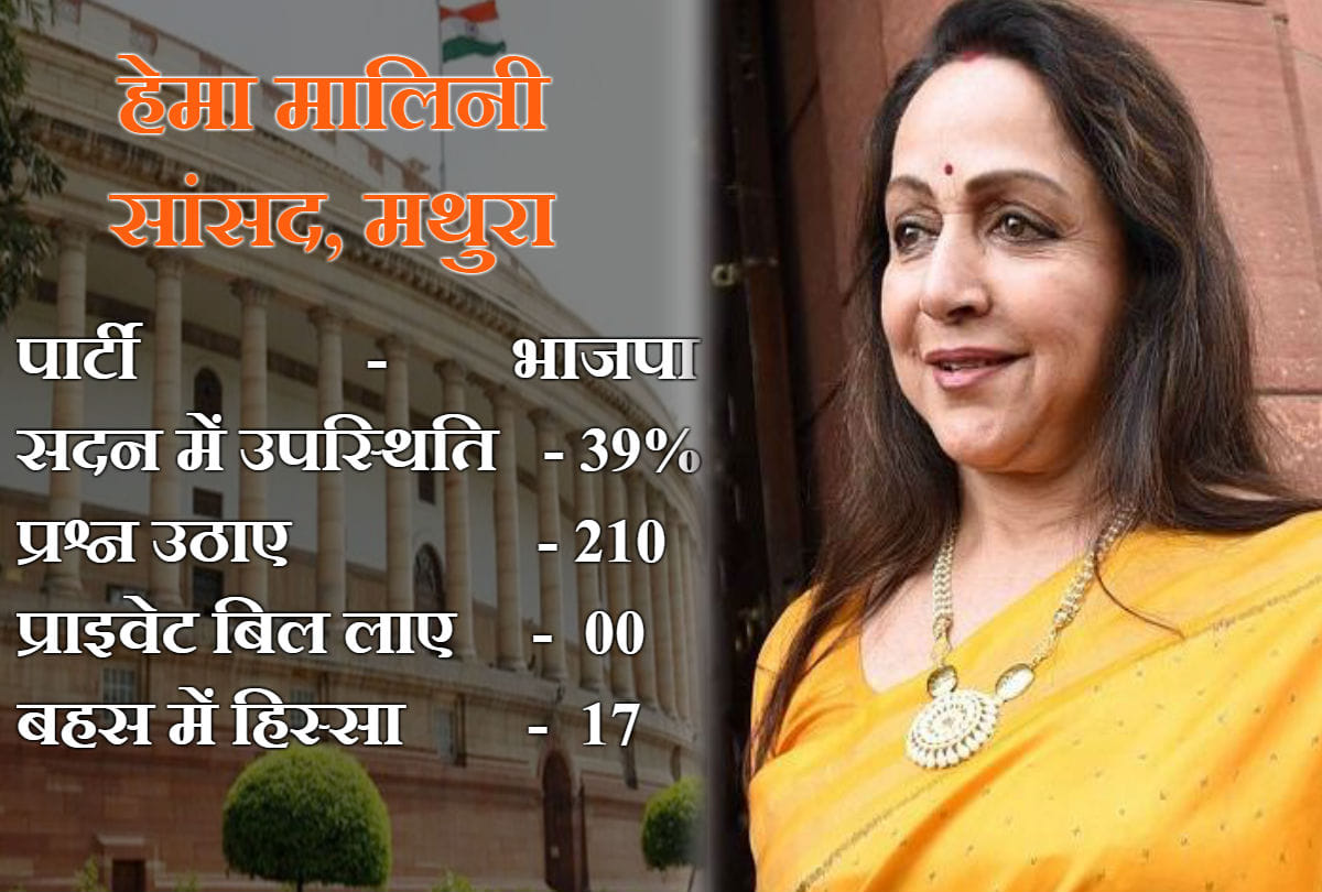 general election 2019 MPs performance Report card of Agra zone