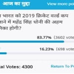 amar ujala poll: MS Dhoni will play an important role in getting 2019 World Cup to India