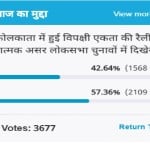 Amar ujala Poll