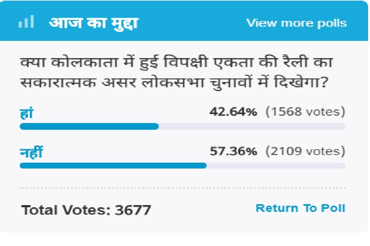 Amar Ujala Poll: opposition unity in Kolkata will not be seen in the Lok Sabha elections