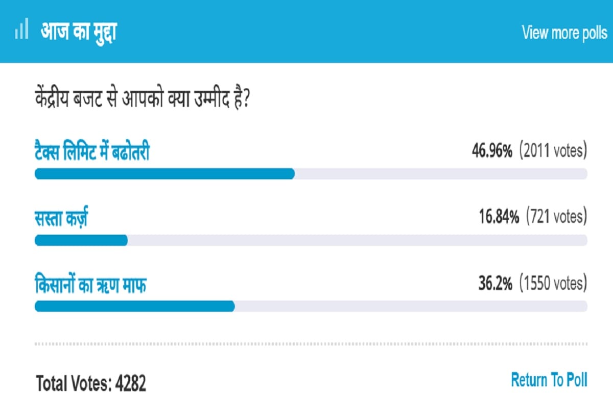 amar ujala poll: In the Union Budget, people expressed the hope that an increase in the tax limit