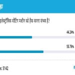 Amar Ujala Poll: It is not possible to hack an electronic voting machine