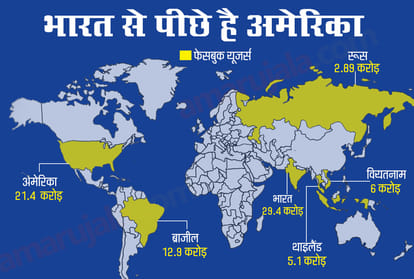 how many Indian users on facebook know about facebook data how to fb earn from your data