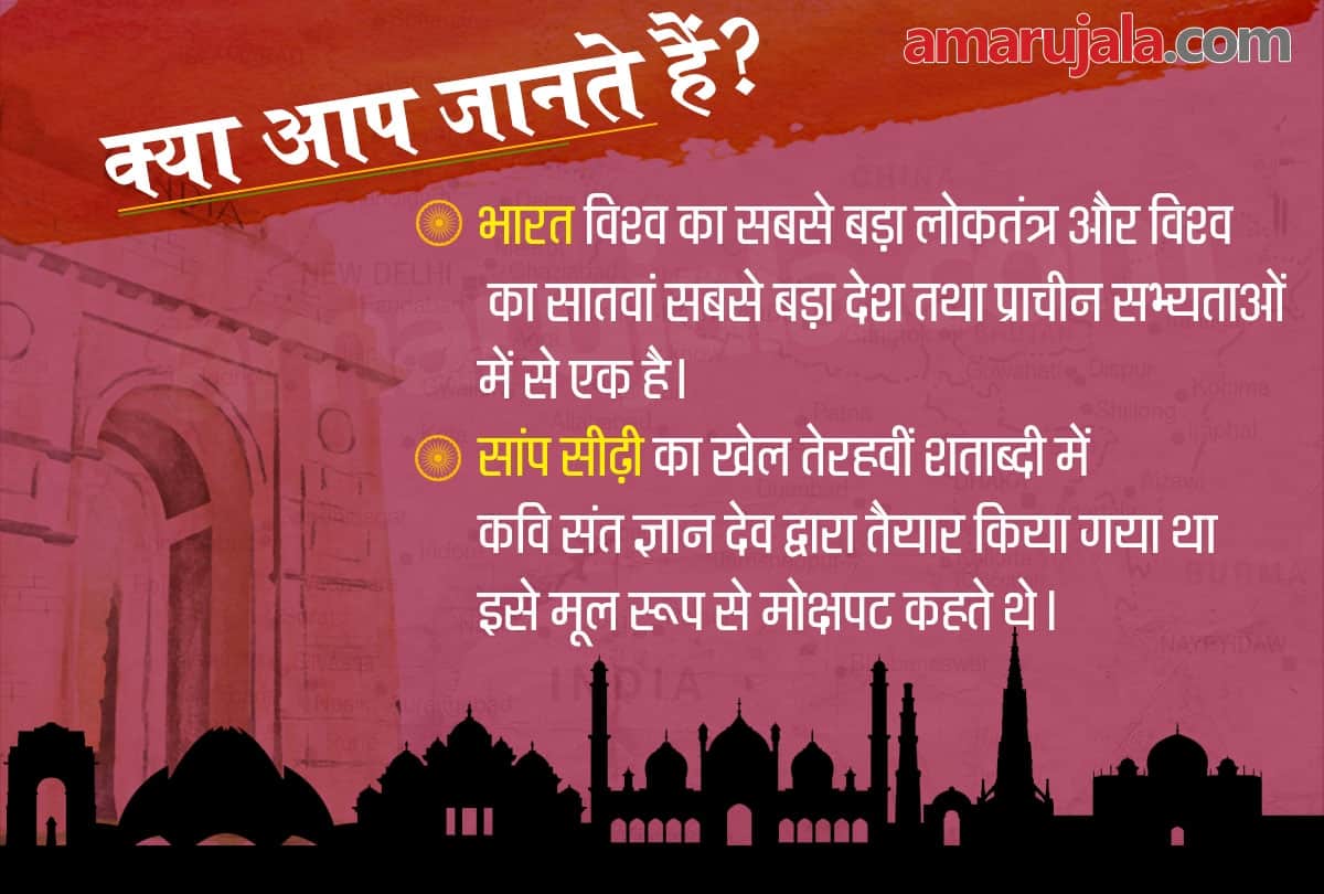 Republic Day 2019: How much you know about India