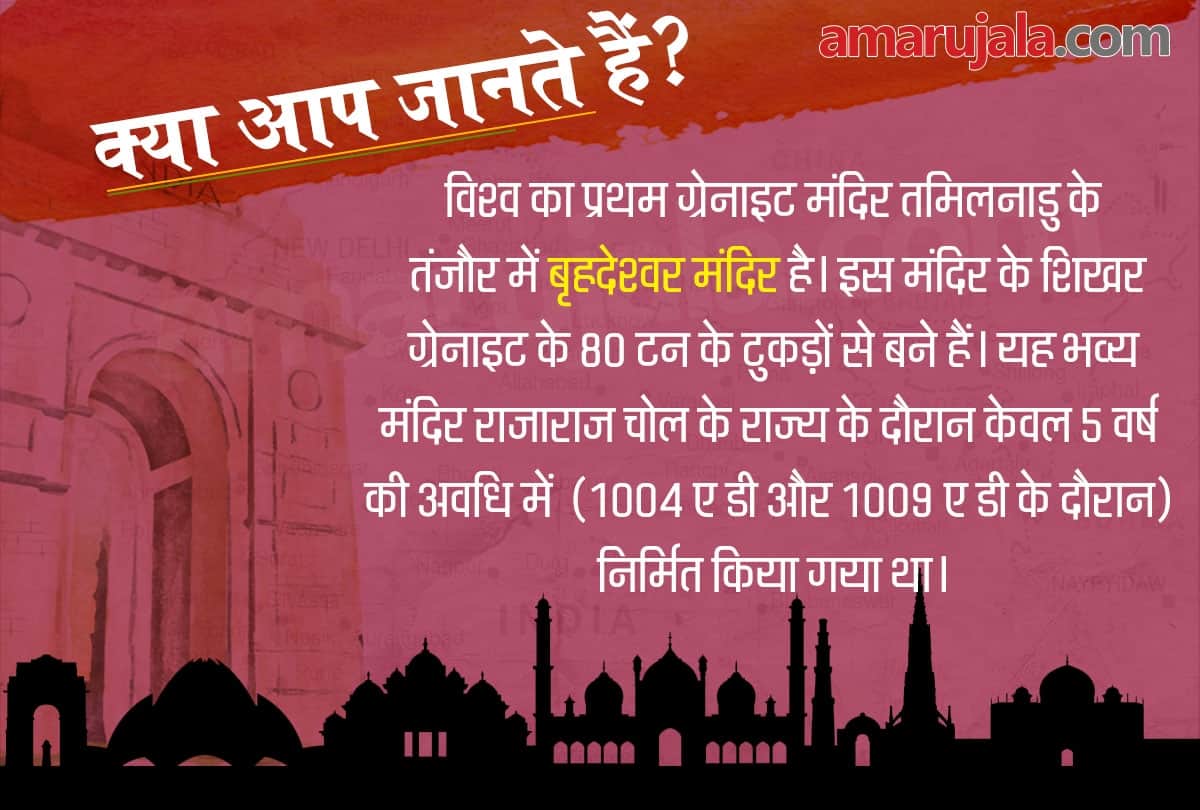 Republic Day 2019: How much you know about India