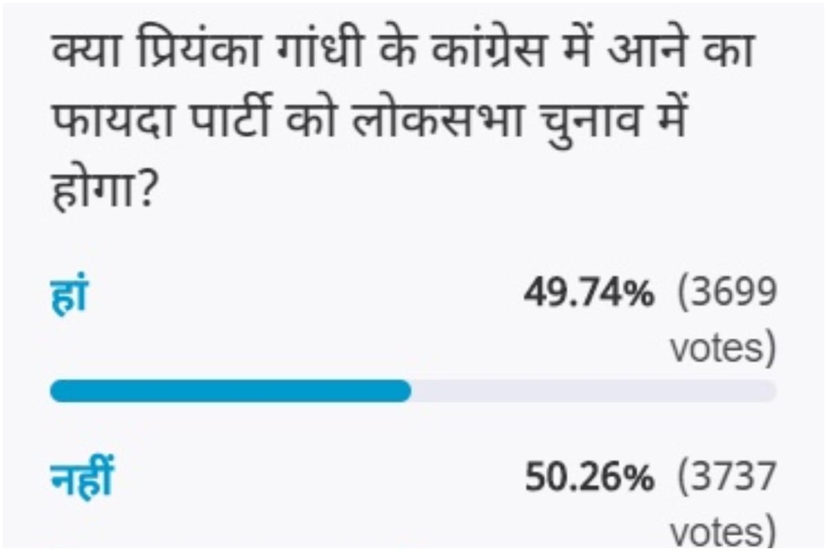 amar ujala poll: Priyanka's inclusion in congress will benefit party?
