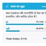 Amar ujala Poll