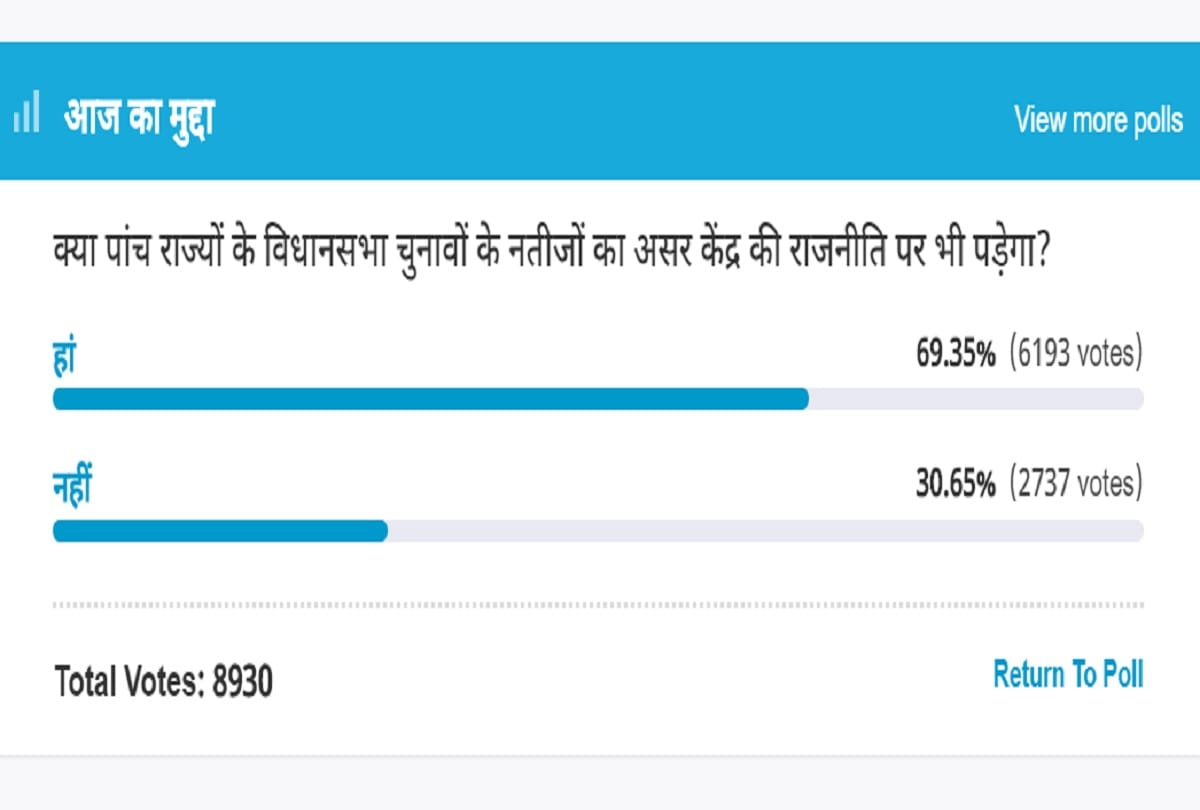 amar ujala poll: consequences of the assembly elections will also affect the politics of the Center