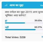 Amar ujala Poll