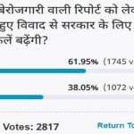 amar ujala poll: controversy of unemployment report will increase the difficulties for government