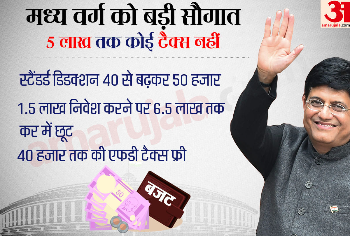 union budget 2019 live update changes in income tax slabs, gratuity increased