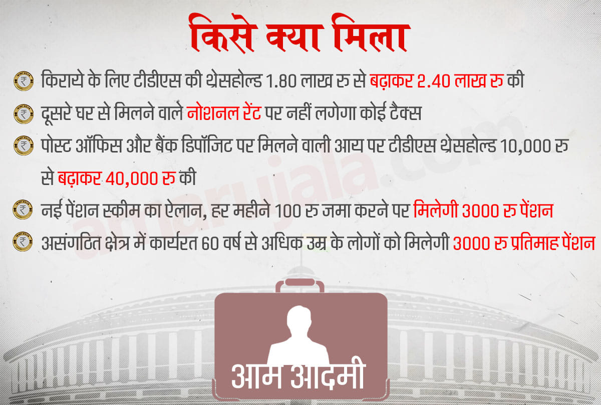 interim budget 2019 Know what you got