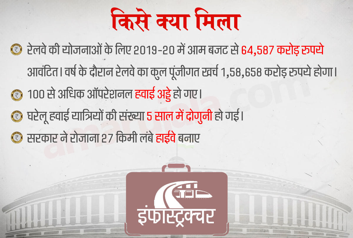 interim budget 2019 Know what you got