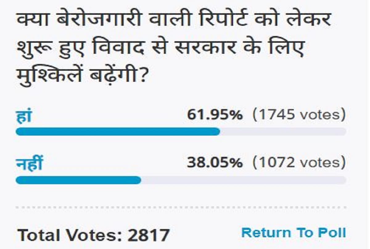 amar ujala poll: controversy of unemployment report will increase the difficulties for government