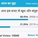 Amar Ujala Poll: public happy and satisfied with the budget of 2019