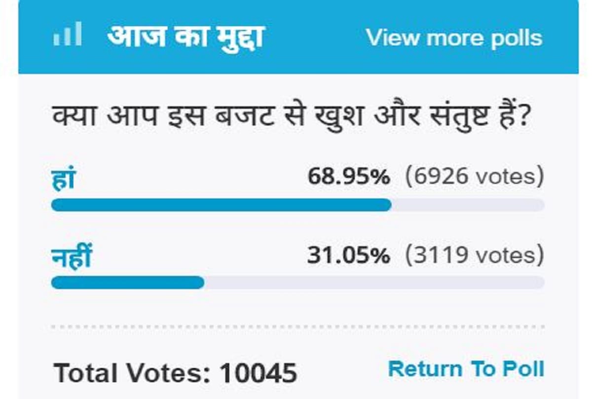 Amar Ujala Poll: public happy and satisfied with the budget of 2019