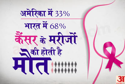 World cancer day 2019 cancer symptoms causes and treatment and cancer patients in india