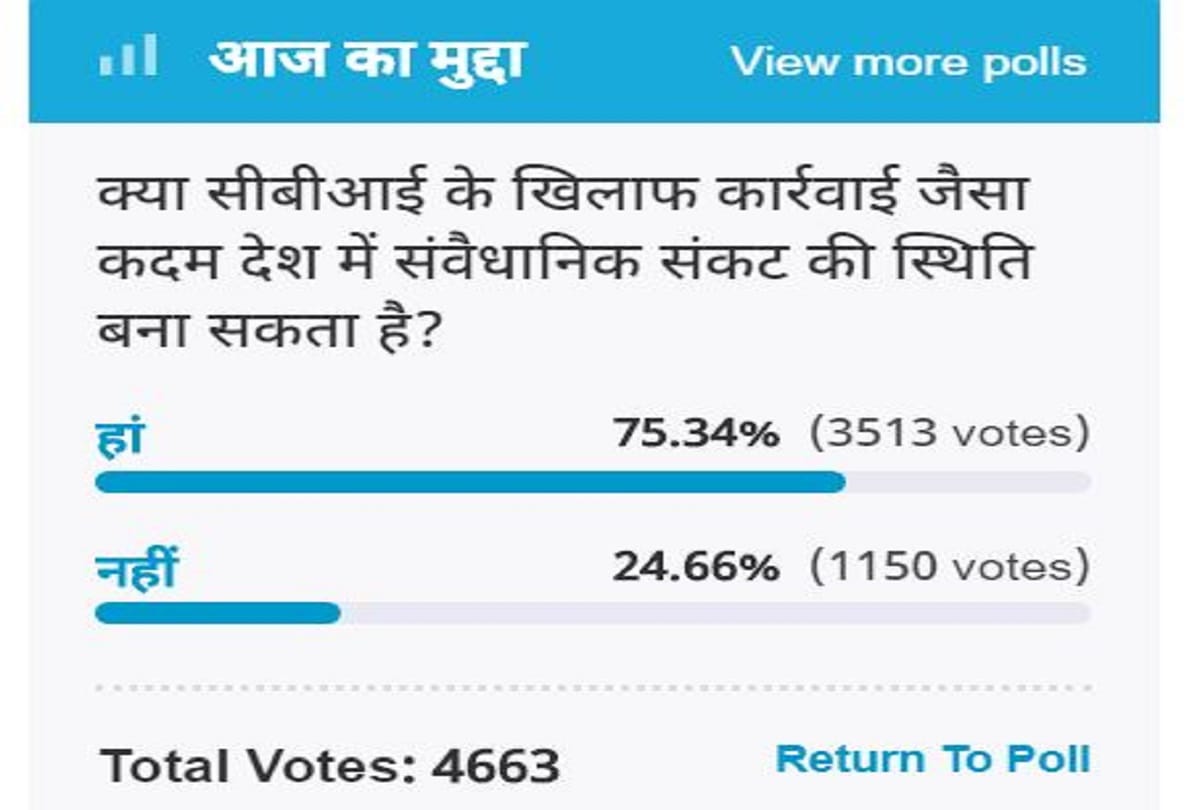 amar ujala poll: Action against the CBI can create a situation of constitutional crisis in country