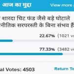 amar ujala poll:  Big scandals like Saradha chitfund are not possible without political patronage