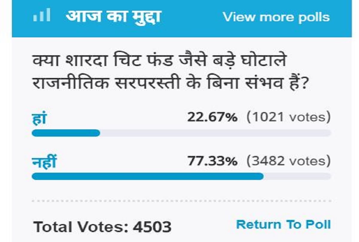 amar ujala poll:  Big scandals like Saradha chitfund are not possible without political patronage