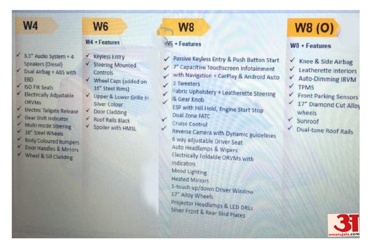 Vitara Brezza, Ford Ecosport and Tata Nexon Rival Mahindra XUV300 variants leaked before launch