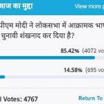 Amar Ujala Poll: PM Modi has started an election campaign by giving aggressive speech in Lok Sabha