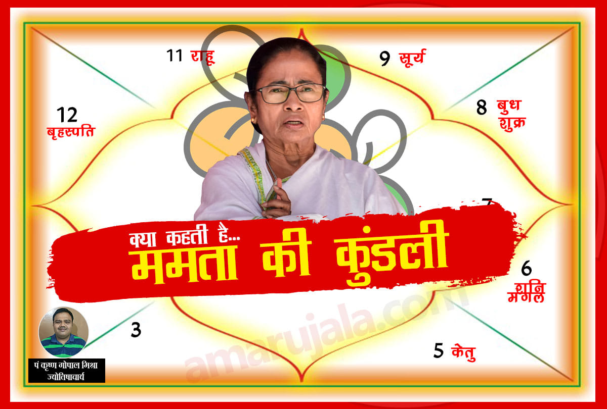mamata banerjee horoscope and political career predictions