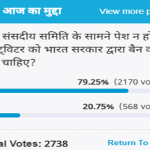 Amar Ujala Poll: Twitter should be banned by the Indian government for